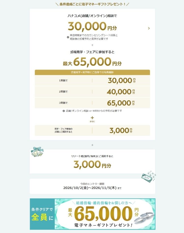 ハナユメキャンペーン